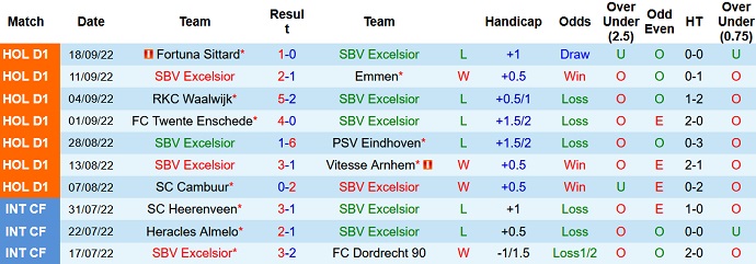 Nhận định, soi kèo Excelsior vs Utrecht, 19h30 ngày 2/10 - Ảnh 1