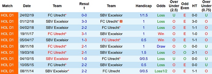 Nhận định, soi kèo Excelsior vs Utrecht, 19h30 ngày 2/10 - Ảnh 3