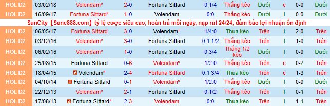 Nhận định, soi kèo Fortuna Sittard vs Volendam, 17h15 ngày 2/10 - Ảnh 1