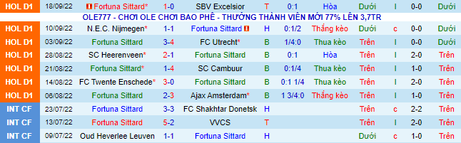 Nhận định, soi kèo Fortuna Sittard vs Volendam, 17h15 ngày 2/10 - Ảnh 2
