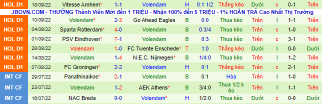 Nhận định, soi kèo Fortuna Sittard vs Volendam, 17h15 ngày 2/10 - Ảnh 3