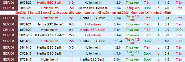 Nhận định, soi kèo Hertha Berlin vs Hoffenheim, 20h30 ngày 2/10 - Ảnh 1