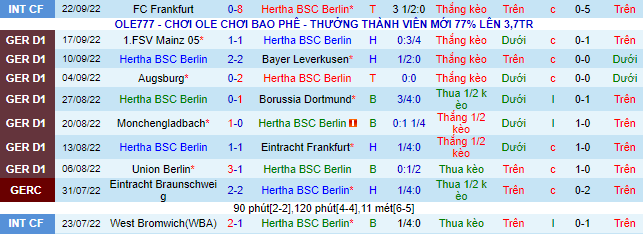 Nhận định, soi kèo Hertha Berlin vs Hoffenheim, 20h30 ngày 2/10 - Ảnh 2