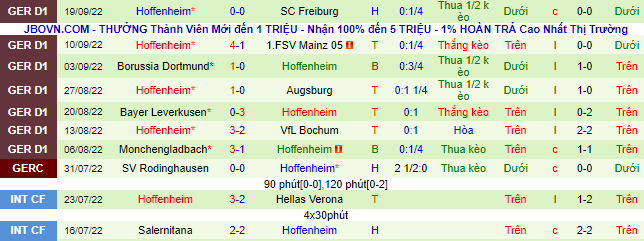 Nhận định, soi kèo Hertha Berlin vs Hoffenheim, 20h30 ngày 2/10 - Ảnh 3