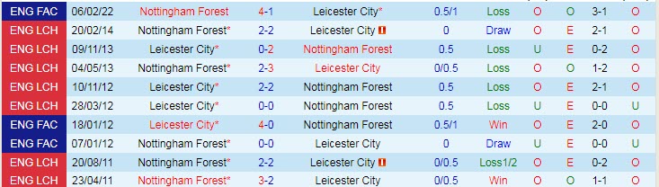 Nhận định, soi kèo Leicester vs Nottingham Forest, 2h ngày 4/10 - Ảnh 3