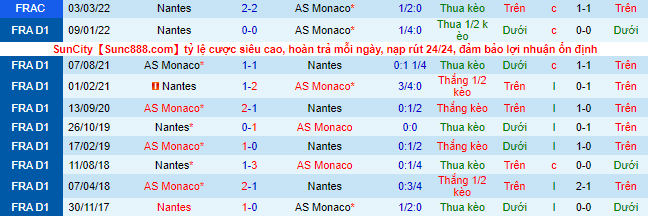 Nhận định, soi kèo Monaco vs Nantes, 22h05 ngày 2/10 - Ảnh 1