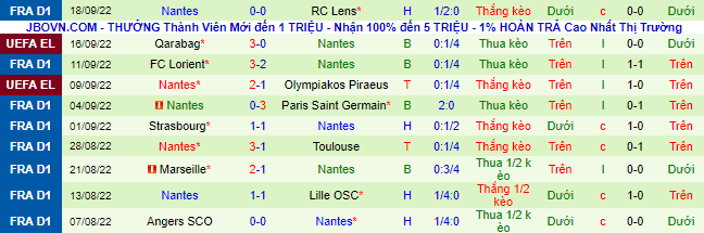 Nhận định, soi kèo Monaco vs Nantes, 22h05 ngày 2/10 - Ảnh 3