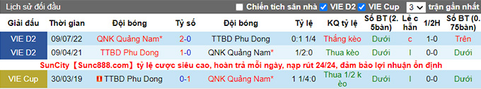 Nhận định, soi kèo Phù Đổng vs Quảng Nam, 16h ngày 2/10 - Ảnh 3