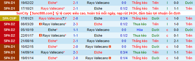 Nhận định, soi kèo Vallecano vs Elche, 2h ngày 4/10 - Ảnh 1