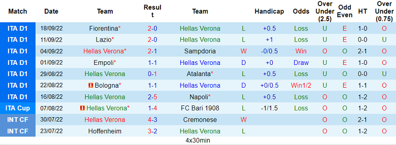 Nhận định, soi kèo Verona vs Udinese, 1h45 ngày 4/10 - Ảnh 1