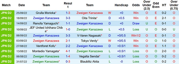 Nhận định, soi kèo Zweigen Kanazawa vs Fagiano, 12h00 ngày 2/10 - Ảnh 1