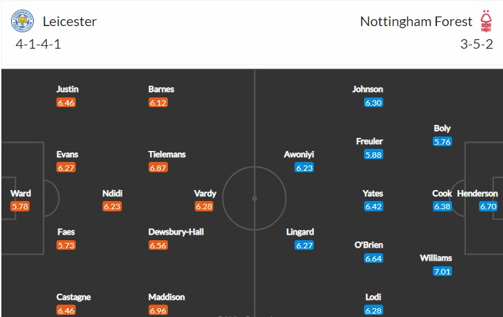Phân tích kèo hiệp 1 Leicester vs Nottingham Forest, 2h ngày 4/10 - Ảnh 4