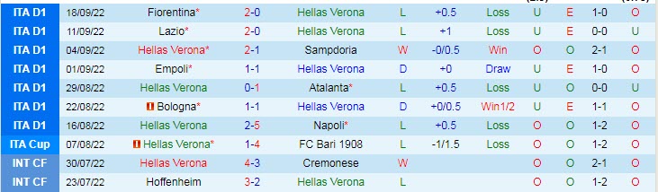 Soi kèo đặc biệt Verona vs Udinese, 1h45 ngày 4/10 - Ảnh 2