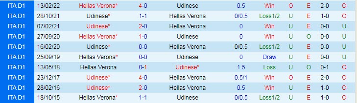 Soi kèo đặc biệt Verona vs Udinese, 1h45 ngày 4/10 - Ảnh 4