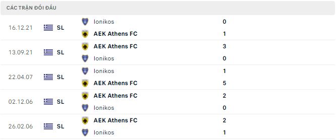 Soi kèo, dự đoán Macao AEK Athens vs Ionikos, 0h ngày 4/10 - Ảnh 2