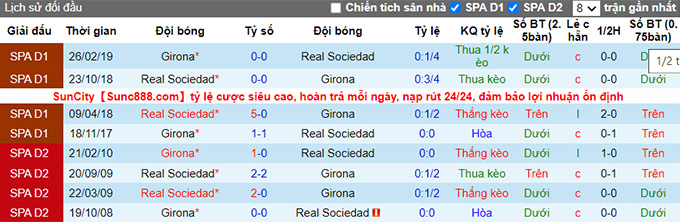 Soi kèo, dự đoán Macao Girona vs Sociedad, 23h30 ngày 2/10 - Ảnh 4