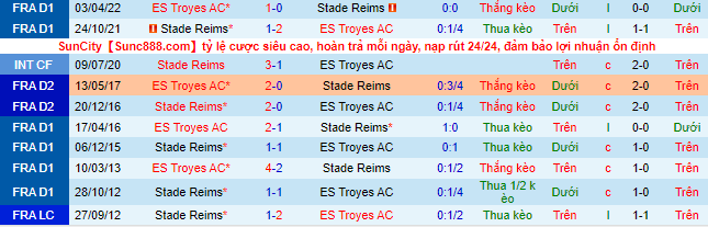 Soi kèo, dự đoán Macao Troyes vs Reims, 20h ngày 2/10 - Ảnh 1