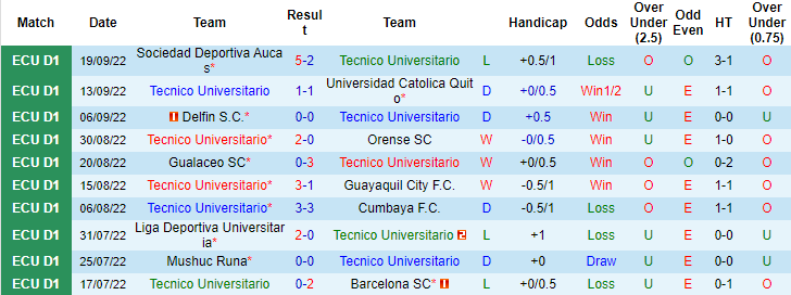 Soi kèo tài xỉu Tecnico vs Cuenca hôm nay, 7h ngày 4/10 - Ảnh 1