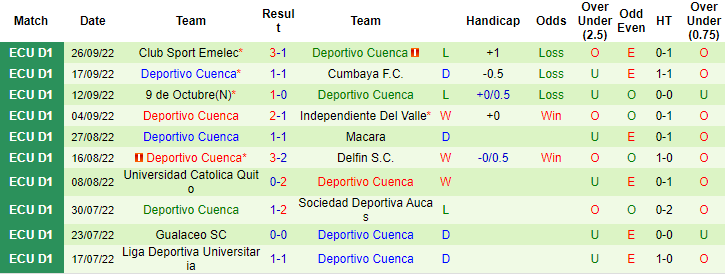Soi kèo tài xỉu Tecnico vs Cuenca hôm nay, 7h ngày 4/10 - Ảnh 2