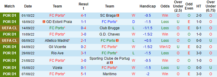 Tiên tri đại bàng dự đoán Porto vs Leverkusen, 2h ngày 5/10 - Ảnh 1