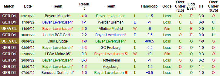 Tiên tri đại bàng dự đoán Porto vs Leverkusen, 2h ngày 5/10 - Ảnh 2