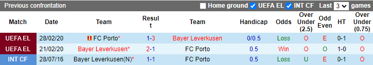 Tiên tri đại bàng dự đoán Porto vs Leverkusen, 2h ngày 5/10 - Ảnh 3