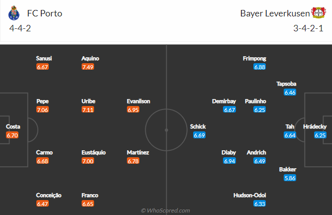 Tiên tri đại bàng dự đoán Porto vs Leverkusen, 2h ngày 5/10 - Ảnh 4