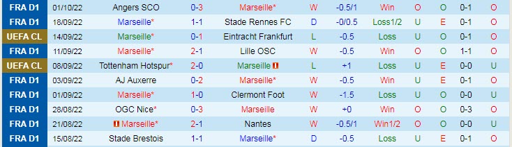 Dự đoán, soi kèo thẻ vàng Marseille vs Sporting Lisbon, 23h45 ngày 4/10 - Ảnh 1