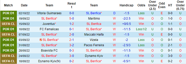 Nhận định, soi kèo Benfica vs PSG, 2h ngày 6/10 - Ảnh 1