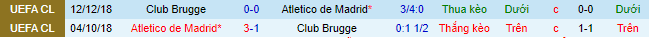 Nhận định, soi kèo Club Brugge vs Atletico Madrid, 2h ngày 5/10 - Ảnh 1