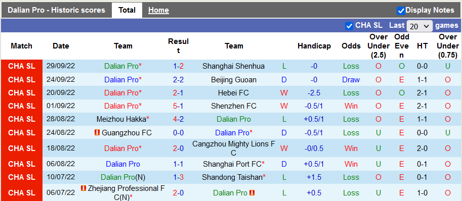 Nhận định, soi kèo Dalian Pro vs Tianjin JMT, 18h30 ngày 4/10 - Ảnh 1