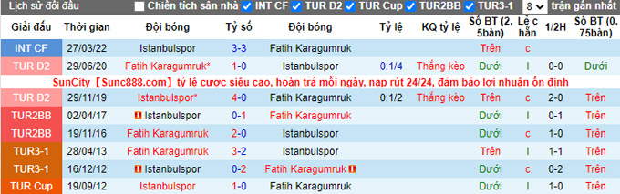 Nhận định, soi kèo Fatih Karagumruk vs Istanbulspor, 0h ngày 4/10 - Ảnh 3