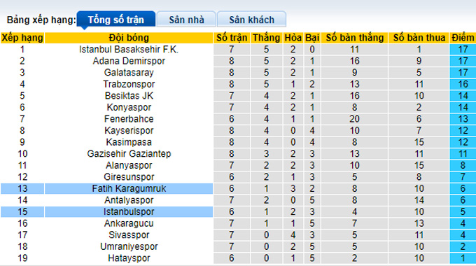 Nhận định, soi kèo Fatih Karagumruk vs Istanbulspor, 0h ngày 4/10 - Ảnh 4