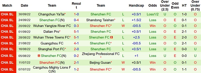 Nhận định, soi kèo Guangzhou City vs Shenzhen, 18h30 ngày 4/10 - Ảnh 2