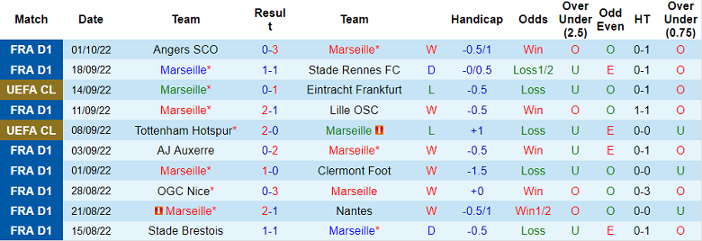 Nhận định, soi kèo Marseille vs Sporting Lisbon, 23h45 ngày 4/10 - Ảnh 1
