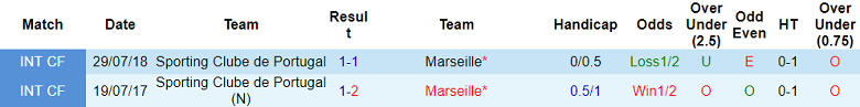 Nhận định, soi kèo Marseille vs Sporting Lisbon, 23h45 ngày 4/10 - Ảnh 3