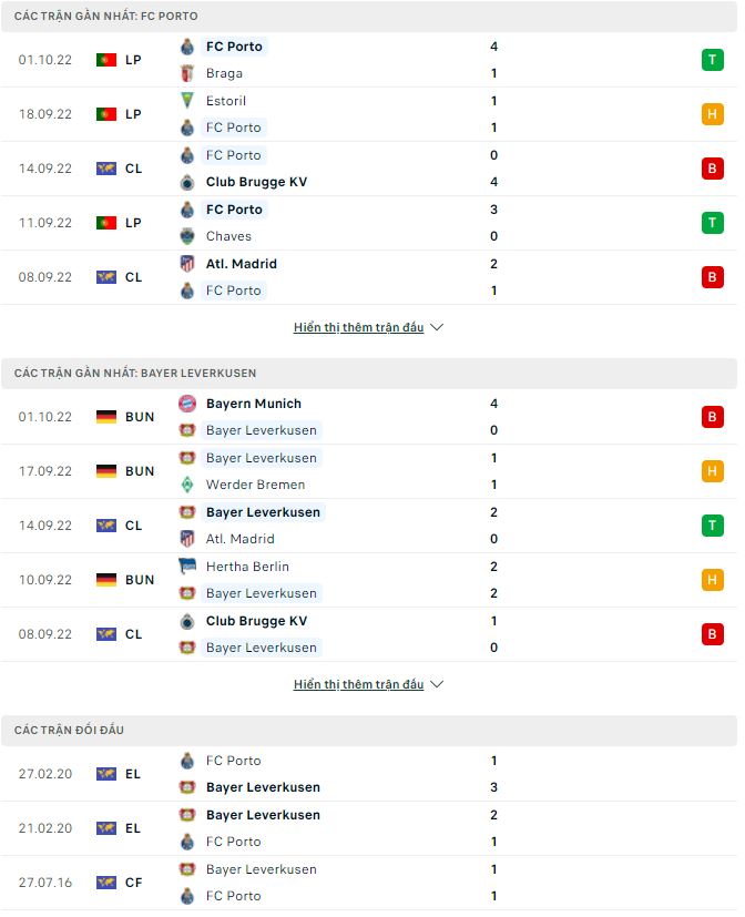 Nhận định, soi kèo Porto vs Leverkusen, 1h45 ngày 5/10 - Ảnh 2