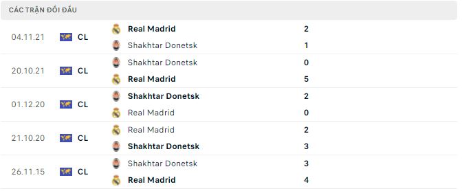 Nhận định, soi kèo Real Madrid vs Shakhtar Donetsk, 2h ngày 6/10 - Ảnh 2