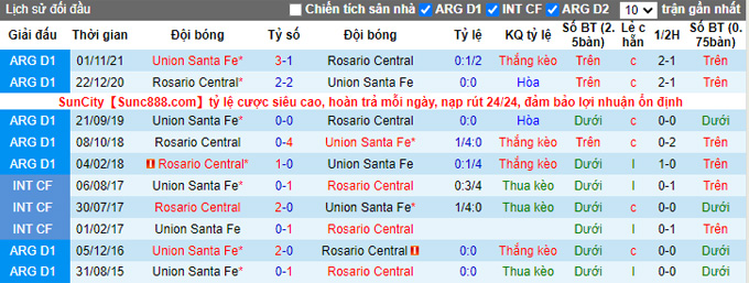 Nhận định, soi kèo Rosario Central vs Union Santa Fe, 6h ngày 4/10 - Ảnh 3