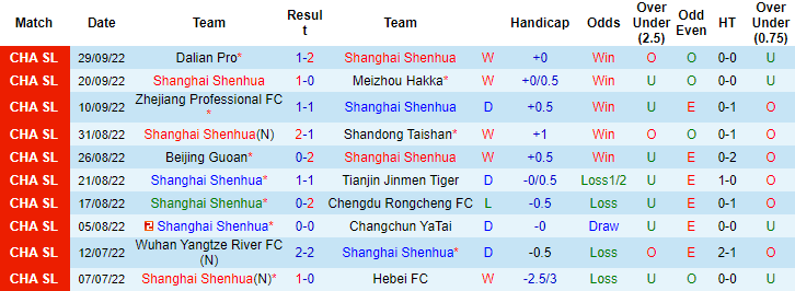 Nhận định, soi kèo Shanghai Shenhua vs Henan SSLM, 18h30 ngày 4/10 - Ảnh 1