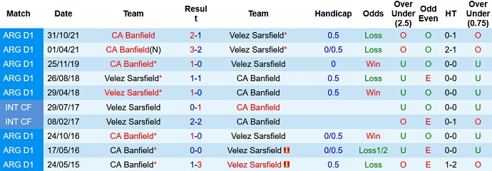 Nhận định, soi kèo Vélez Sársfield vs Banfield, 7h30 ngày 5/10 - Ảnh 3