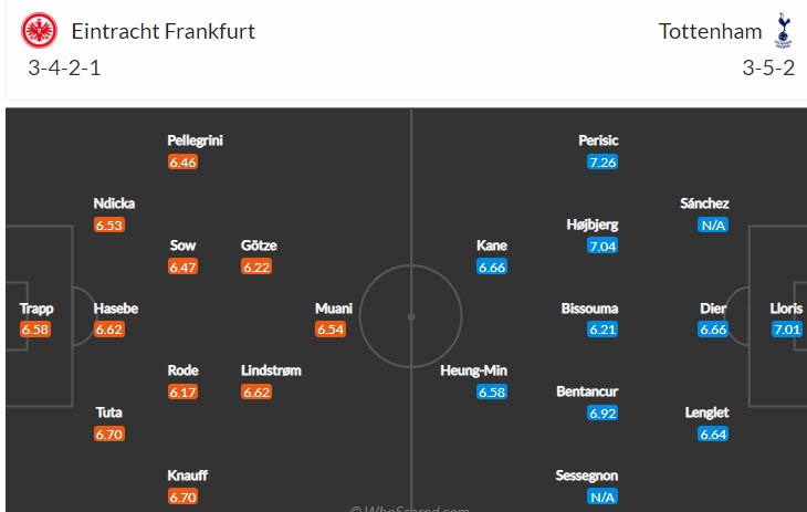 Phân tích kèo hiệp 1 Frankfurt vs Tottenham, 2h ngày 5/10 - Ảnh 3