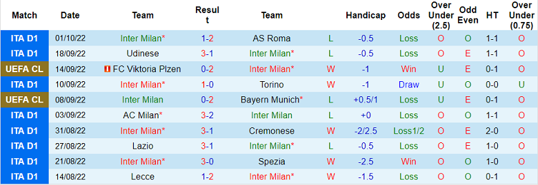 Phân tích kèo hiệp 1 Inter Milan vs Barcelona, 2h ngày 5/10 - Ảnh 1