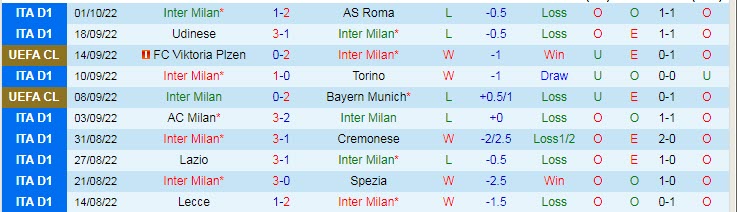 Soi bảng dự đoán tỷ số chính xác Inter Milan vs Barcelona, 2h ngày 5/10 - Ảnh 2