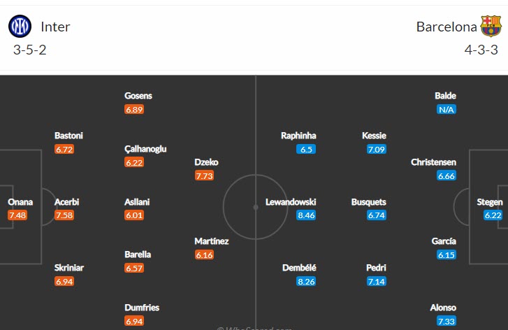 Soi bảng dự đoán tỷ số chính xác Inter Milan vs Barcelona, 2h ngày 5/10 - Ảnh 5