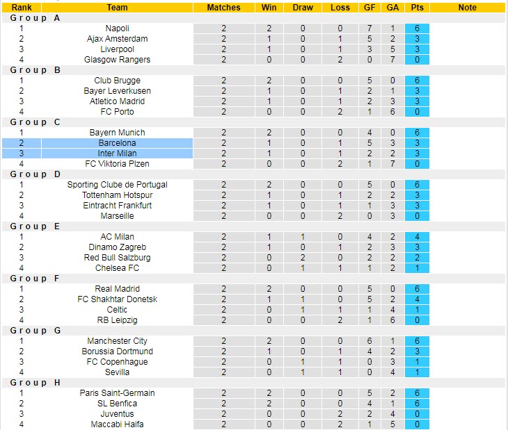 Soi bảng dự đoán tỷ số chính xác Inter Milan vs Barcelona, 2h ngày 5/10 - Ảnh 6