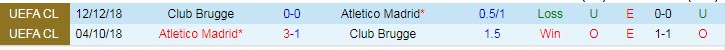 Soi kèo đặc biệt Club Brugge vs Atletico Madrid, 2h ngày 5/10 - Ảnh 4