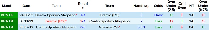 Soi kèo, dự đoán Macao Grêmio vs CSA 5h00 ngày 5/10 - Ảnh 3