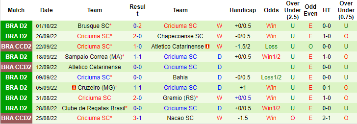 Soi kèo, dự đoán Macao Vila Nova vs Criciuma, 5h ngày 5/10 - Ảnh 2