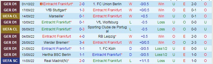 Soi kèo phạt góc Frankfurt vs Tottenham, 2h ngày 5/10 - Ảnh 1